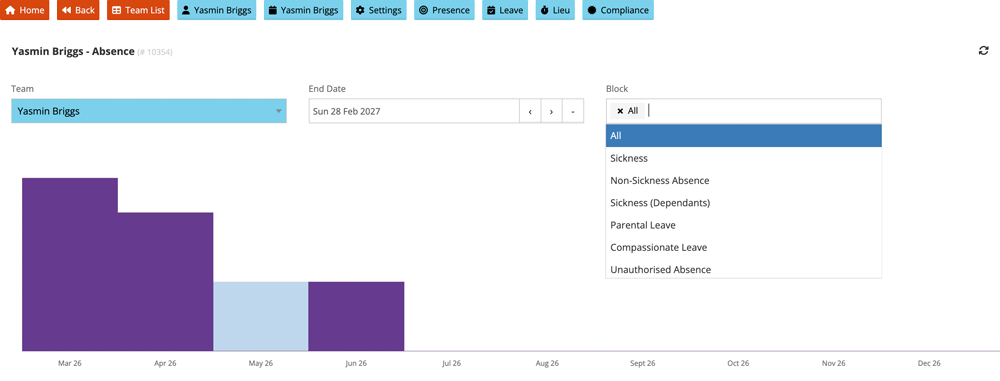 Absence events bar chart for staff member