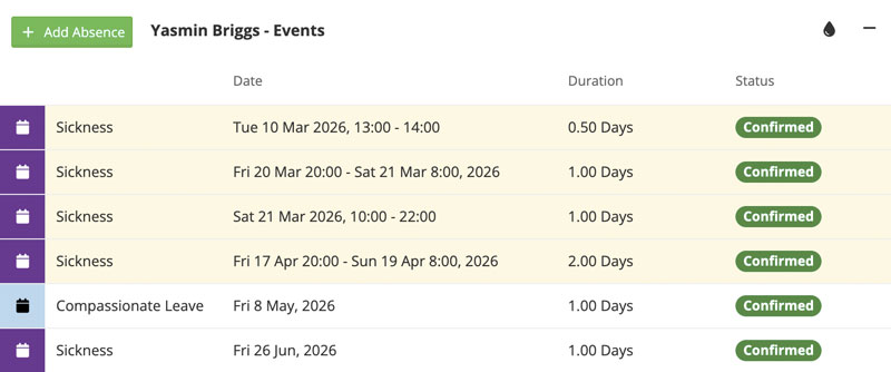 Absence event timeline for an employee
