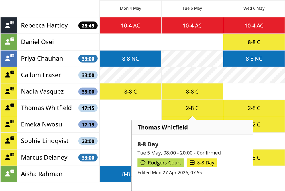 Rota grid overview